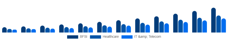 Benelux Knowledge Process Outsourcing Market Industry 2025-2033