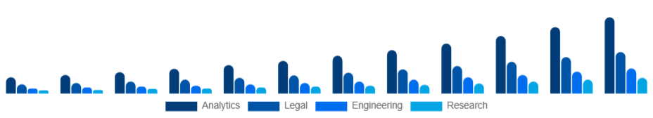 Benelux Knowledge Process Outsourcing Market Service 2025-2033
