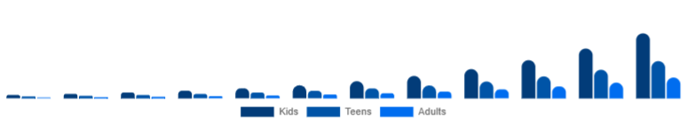 Benelux Language Learning Games Market Age 2025-2033