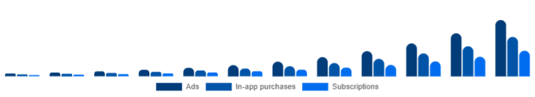 Benelux Language Learning Games Market Monetization 2025-2033