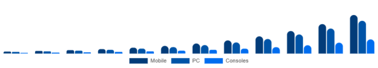 Benelux Language Learning Games Market Platform 2025-2033