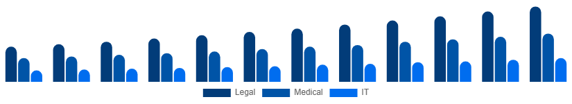 Benelux Language Services Market Industry 2025-2033