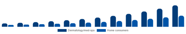 Benelux Laser Hair Removal Device Market End-user 2025-2033