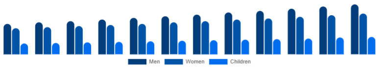 Benelux Leather Footwear Market Gender 2025-2033