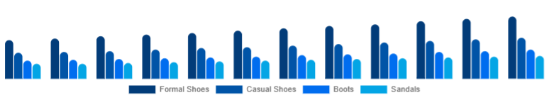 Benelux Leather Footwear Market Product Category 2025-2033