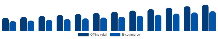 Benelux Leather Goods Market Channel 2025-2033