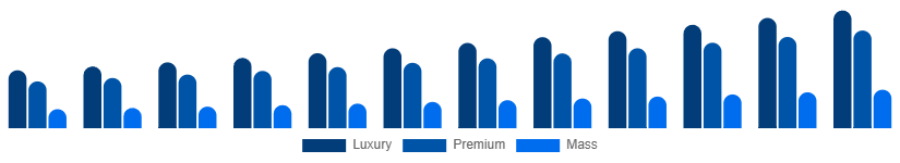 Benelux Leather Goods Market Tier 2025-2033