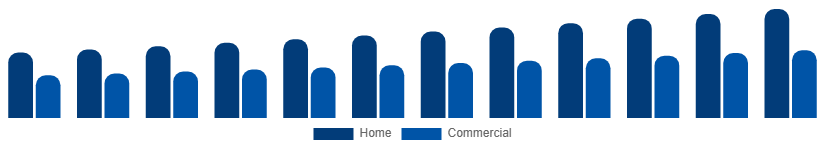 Benelux Liquid Hand Soap Market End Use 2025-2033