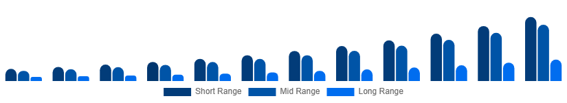 Benelux Luxury EV Market Battery Tech 2025-2033