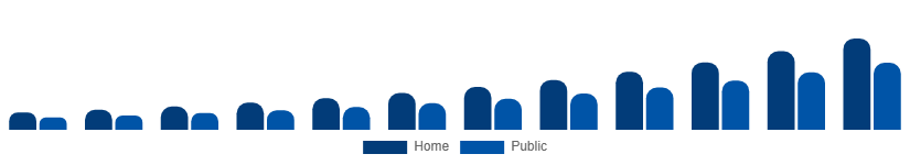 Benelux Luxury EV Market Charging Ecosystem 2025-2033