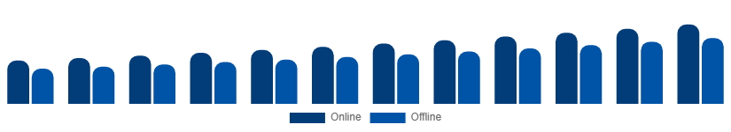 Benelux Luxury Perfume Market Distribution Channel 2025-2033