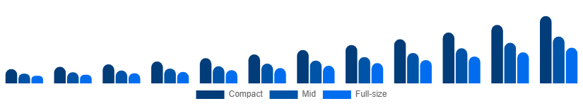 Benelux Luxury SUV Market Size 2025-2033
