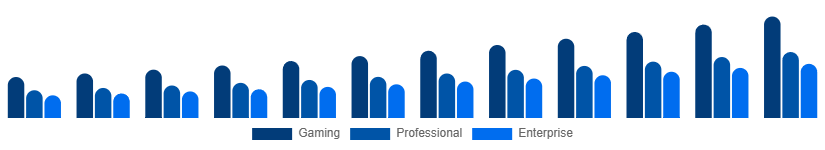 Benelux Mechanical Keyboard Market Application 2025-2033