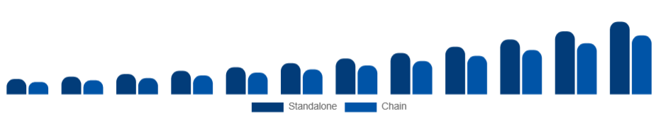 Benelux Medical Spa Market Ownership 2025-2033