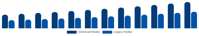 Benelux Microelectronics Market Manufacturing Technology 2025-2033