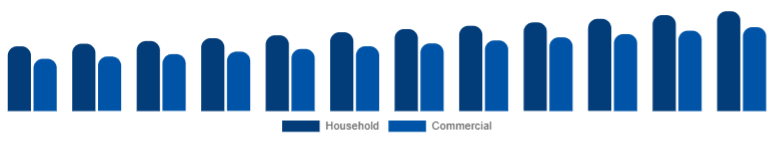 Benelux Microwave Oven Market End-user 2025-2033