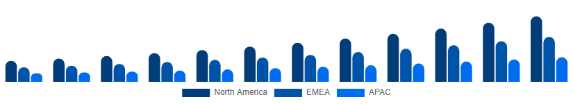 Benelux Music Streaming Market Region 2025-2033