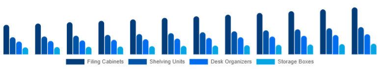 Benelux Office Storage & Organization Market Product Type 2025-2033
