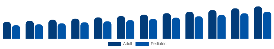 Benelux Oral Care Market Demographic 2025-2033