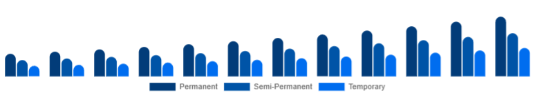 Benelux Organic Hair Color Market Product Type 2025-2033