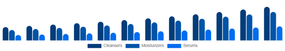Benelux Organic Skincare Market Product 2025-2033
