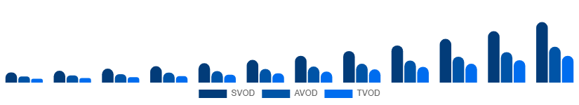 Benelux Over The Top Market Business Model 2025-2033