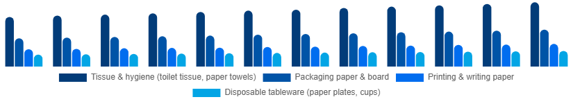 Benelux Paper Goods Market Product Type 2025-2033