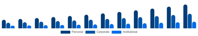 Benelux Party Supplies Market End Use 2025-2033