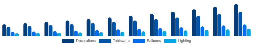 Benelux Party Supplies Market Product 2025-2033