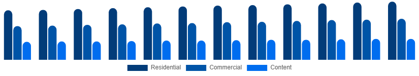 Benelux Pay TV Market Application 2025-2033