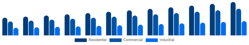 Benelux Pest Control Products Market End User 2025-2033