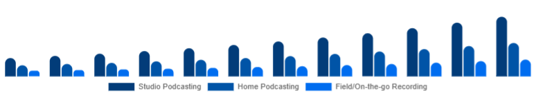 Benelux Podcast Microphone Market Use Case 2025-2033