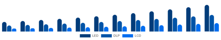Benelux Portable Projector Market Projection Technology 2025-2033