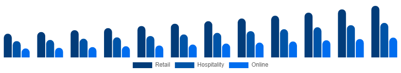 Benelux Premium Bottled Water Market Distribution 2025-2033