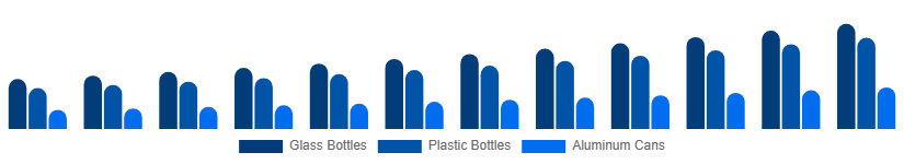 Benelux Premium Bottled Water Market Packaging 2025-2033