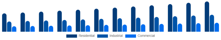 Benelux Pressure Washer Market Application 2025-2033