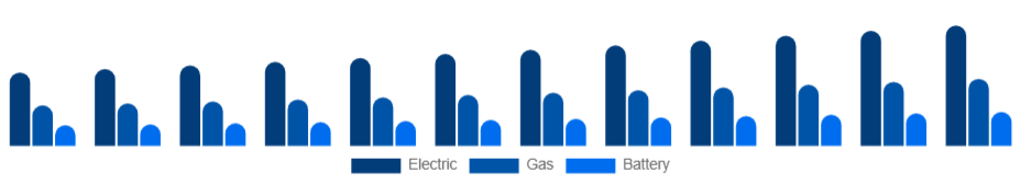 Benelux Pressure Washer Market Product 2025-2033