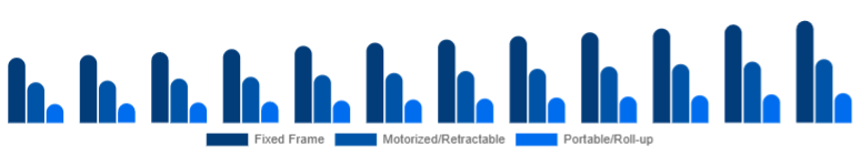 Benelux Projector Screen Market Screen Type 2025-2033