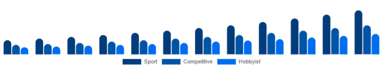 Benelux Racing Drones Market Application 2025-2033