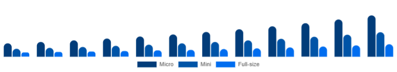 Benelux Racing Drones Market Performance 2025-2033