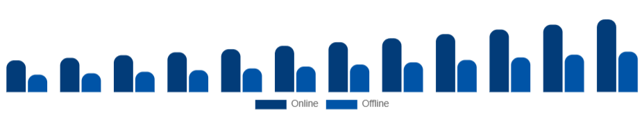 Benelux Skin Tightening Products Market Distribution Channel 2025-2033