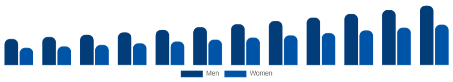 Benelux Skin Tightening Products Market End User 2025-2033