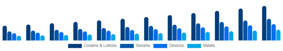 Benelux Skin Tightening Products Market Product 2025-2033