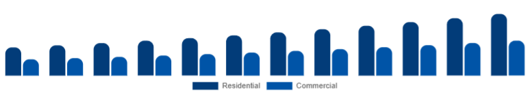 Benelux Smart Ceiling Fans Market End-user 2025-2033