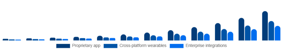 Benelux Smart Rings Market Ecosystem 2025-2033