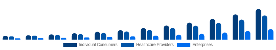 Benelux Smart Wearables Market End-User 2025-2033