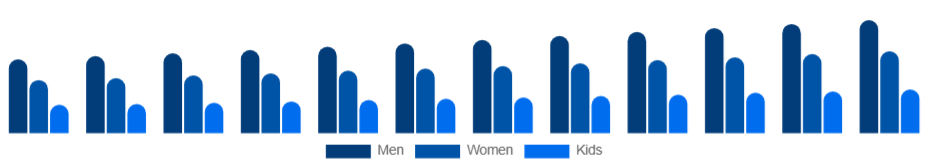 Benelux Sports Apparel Market End User 2025-2033