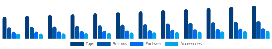 Benelux Sports Apparel Market Product 2025-2033