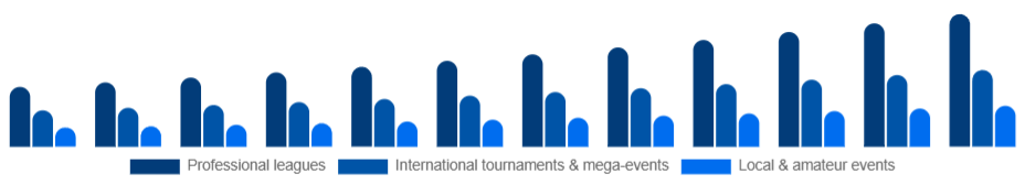 Benelux Sports Events Market Event type 2025-2033