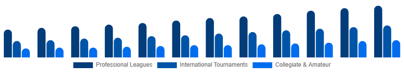 Benelux Sports Events Tickets Market Event Type 2025-2033